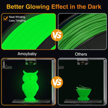 Load image into Gallery viewer, i3DCom Glow in The Dark PLA Filament 1.75mm 3D Printer Filament, 1kg Spool (2.2lbs), Dimensional Accuracy +/- 0.03 mm, Fit Most FDM 3D Printer (Glow Green)